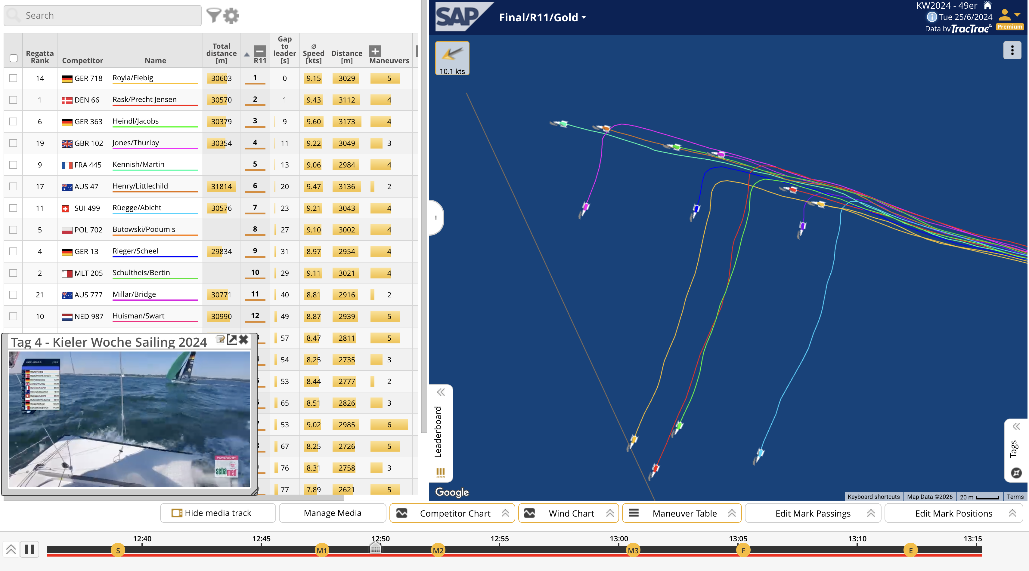 SAP Sailing Analytics